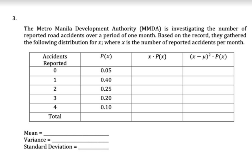 3.
The Metro Manila Development Authority (MMDA) is investigating the number of
reported road accidents over a period of one month. Based on the record, they gathered
the following distribution for x; where x is the number of reported accidents per month.
Accidents
P(x)
x· P(x)
(x – 4)² · P(x)
Reported
0.05
1
0.40
2
0.25
3
0.20
4
0.10
Total
Mean =
Variance =
%3D
Standard Deviation =
