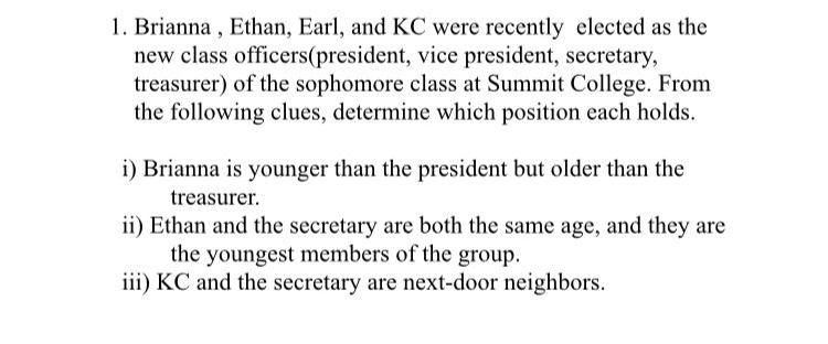 1. Brianna , Ethan, Earl, and KC were recently elected as the
new class officers(president, vice president, secretary,
treasurer) of the sophomore class at Summit College. From
the following clues, determine which position each holds.
i) Brianna is younger than the president but older than the
treasurer.
ii) Ethan and the secretary are both the same age, and they are
the youngest members of the group.
iii) KC and the secretary are next-door neighbors.
