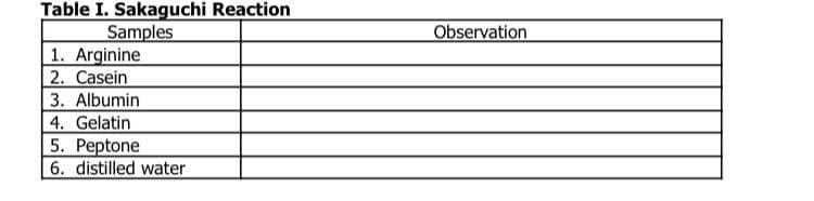 Table I. Sakaguchi Reaction
Samples
1. Arginine
2. Casein
3. Albumin
4. Gelatin
5. Peptone
6. distilled water
Observation
