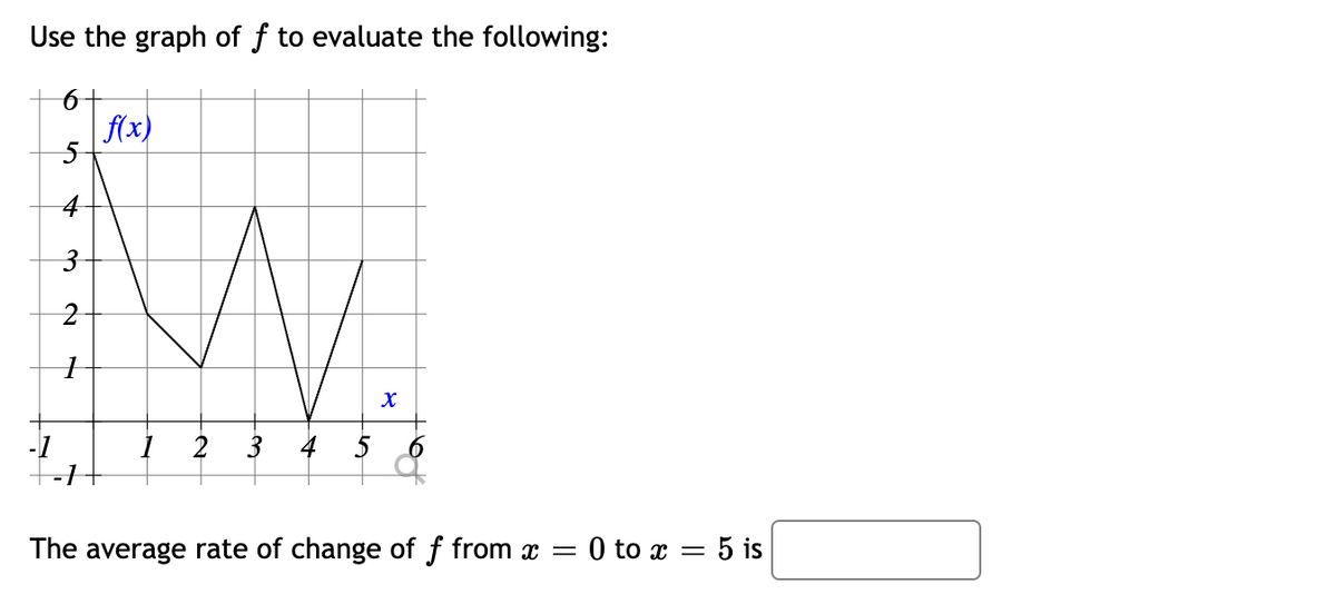 Use the graph of f to evaluate the following:
-1
5
+
3
2
1
f(x)
1 2 3 4 5
X
6
The average rate of change of f from x =
= 0 to x = 5 is