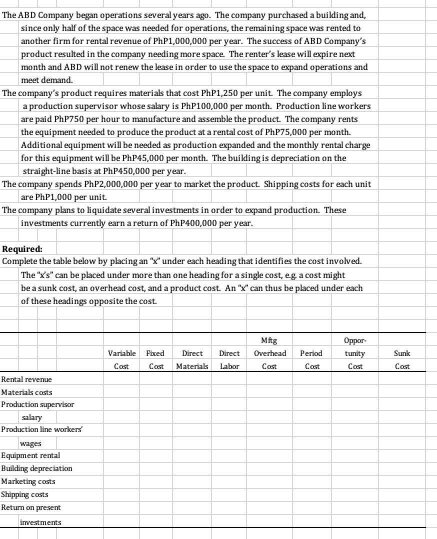 The ABD Company began operations several years ago. The company purchased a building and,
since only half of the space was needed for operations, the remaining space was rented to
another firm for rental revenue of PhP1,000,000 per year. The success of ABD Company's
product resulted in the company needing more space. The renter's lease will expire next
month and ABD will not renew the lease in order to use the space to expand operations and
meet demand.
The company's product requires materials that cost PhP1,250 per unit. The company employs
a production supervisor whose salary is PhP100,000 per month. Production line workers
are paid PHP750 per hour to manufacture and assemble the product. The company rents
the equipment needed to produce the product at a rental cost of PhP75,000 per month.
Additional equipment will be needed as production expanded and the monthly rental charge
for this equipment will be PhP45,000 per month. The building is depreciation on the
straight-line basis at PhP450,000 per year.
The company spends PHP2,000,000 per year to market the product. Shipping costs for each unit
are PhP1,000 per unit.
The company plans to liquidate several investments in order to expand production. These
investments currently earn a return of PhP400,000 per year.
Required:
Complete the table below by placing an "x" under each heading that identifies the cost involved.
The "x's" can be placed under more than one heading for a single cost, e.g. a cost might
be a sunk cost, an overhead cost, and a product cost. An "x" can thus be placed under each
of these headings opposite the cost.
Mftg
Оppor-
Variable
Fixed
Direct
Direct
Overhead
Period
tunity
Sunk
Cost
Cost
Materials
Labor
Cost
Cost
Cost
Cost
Rental revenue
Materials costs
Production supervisor
salary
Production line workers'
wages
Equipment rental
Building depreciation
Marketing costs
Shipping costs
Return on present
investments
