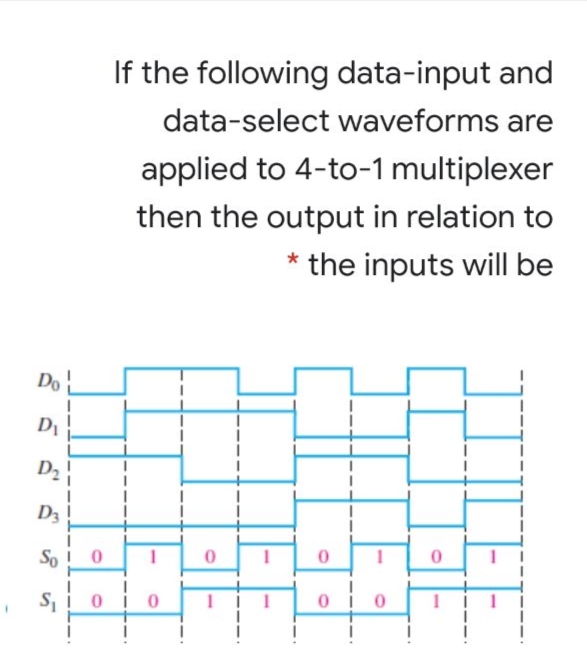 If the following data-input and
data-select waveforms are
applied to 4-to-1 multiplexer
then the output in relation to
* the inputs will be
DoL
D2
D3
So
o o
LEE
