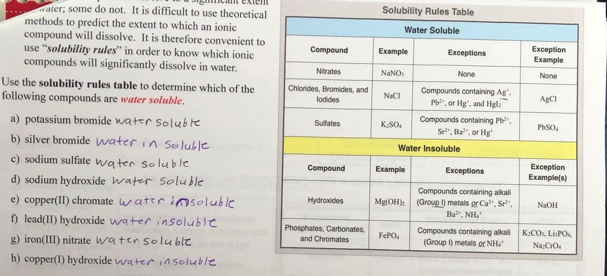 water; some do not. It is difficult to use theoretical
methods to predict the extent to which an ionic
compound will dissolve. It is therefore convenient to
use "solubility rules" in order to know which ionic
compounds will significantly dissolve in water.
Use the solubility rules table to determine which of the
following compounds are water soluble.
a) potassium bromide water soluble
b) silver bromide water in soluble
c) sodium sulfate water soluble
d) sodium hydroxide Water Soluble
e) copper(II) chromate water insoluble
f) lead(II) hydroxide water insoluble
g) iron(III) nitrate water soluble
h) copper(I) hydroxide water insoluble
Compound
Nitrates
Chlorides, Bromides, and
lodides
Sulfates
Compound
Hydroxides
Phosphates, Carbonates,
and Chromates
Solubility Rules Table
Water Soluble
Example
NaNO3
NaCl
K₂SO4
Example
Exceptions
None
FePO4
Compounds containing Agt,
Pb²+, or Hg, and HgI2
Water Insoluble
Compounds containing Pb²+,
Sr²+, Ba²+, or Hgt
Exceptions
Compounds containing alkali
Mg(OH)2 (Group I) metals or Ca²+, Sr²+,
Ba²+, NH4+
Compounds containing alkali
(Group I) metals or NH4+
Exception
Example
None
AgCl
PbSO4
Exception
Example(s)
NaOH
K2CO3, Li3PO4,
Na₂CRO4