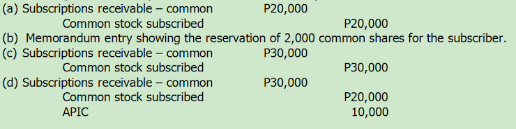 (a) Subscriptions receivable – common
P20,000
Common stock subscribed
P20,000
(b) Memorandum entry showing the reservation of 2,000 common shares for the subscriber.
P30,000
(c) Subscriptions receivable – common
Common stock subscribed
P30,000
(d) Subscriptions receivable – common
Common stock subscribed
P30,000
P20,000
10,000
APIC
