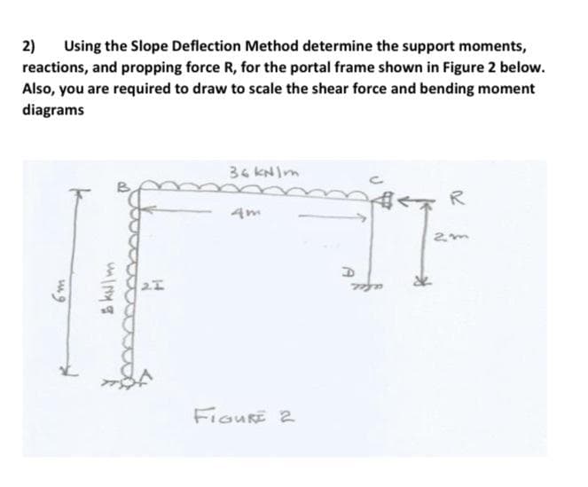 2) Using the Slope Deflection Method determine the support moments,
reactions, and propping force R, for the portal frame shown in Figure 2 below.
Also, you are required to draw to scale the shear force and bending moment
diagrams
ug
5 kN/m
36 kN/m
4m
FIGURE 2
R
IT
2m