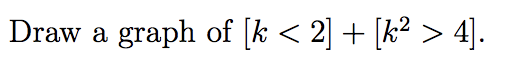 Draw a graph of [k < 2] + [k² > 4].
