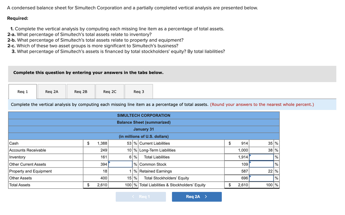 A condensed balance sheet for Simultech Corporation and a partially completed vertical analysis are presented below.
Required:
1. Complete the vertical analysis by computing each missing line item as a percentage of total assets.
2-a. What percentage of Simultech's total assets relate to inventory?
2-b. What percentage of Simultech's total assets relate to property and equipment?
2-c. Which of these two asset groups is more significant to Simultech's business?
3. What percentage of Simultech's assets is financed by total stockholders' equity? By total liabilities?
Complete this question by entering your answers in the tabs below.
Req 1
Req 2A
Req 2B
Req 20
Req 3
Complete the vertical analysis by computing each missing line item as a percentage of total assets. (Round your answers to the nearest whole percent.)
SIMULTECH CORPORATION
Balance Sheet (summarized)
January 31
(in millions of U.S. dollars)
Cash
$
1,388
53 % Current Liabilities
$
914
35 %
Accounts Receivable
249
10 % Long-Term Liabilities
1,000
38 %
Inventory
161
6 %
Total Liabilities
1,914
%
Other Current Assets
394
% Common Stock
109
%
Property and Equipment
18
1 % Retained Earnings
587
22 %
Other Assets
400
15 %
Total Stockholders' Equity
696
Total Assets
$
2,610
100 % Total Liabilities & Stockholders' Equity
$
2,610
100 %
< Req 1
Req 2A >
