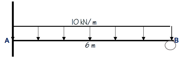 1O KN/ m
A
6 m
