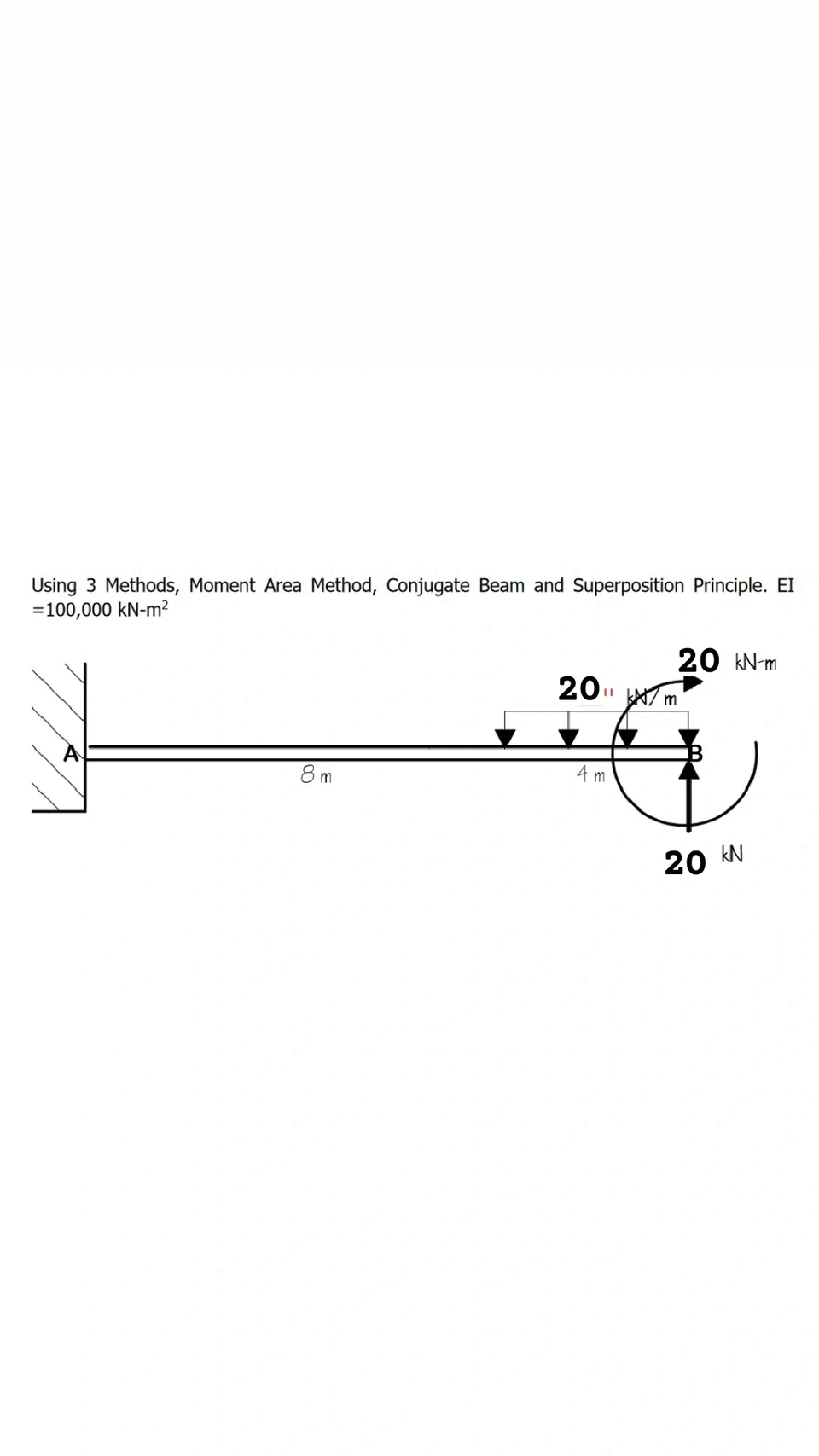 Using 3 Methods, Moment Area Method, Conjugate Beam and Superposition Principle. EI
=100,000 kN-m?
20 kN-m
20..
%3D
m
8 m
4 m
20 kN
