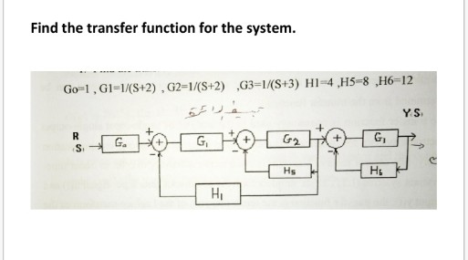 Find the transfer function for the system.
Go-1, GI=1/(S+2). G2=1/(S+2) ,G3=1/(S+3) H1=4 ,H5-8 „H6=12
YS
R
G.
G,
G,
Hs
HI
