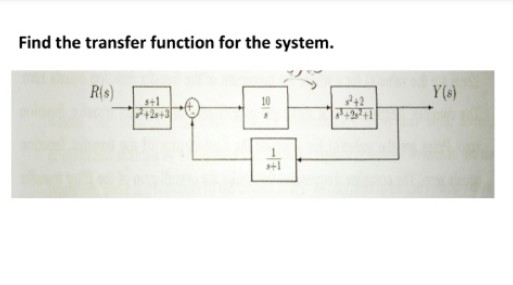 Find the transfer function for the system.
R(s)
Y(s)
242
