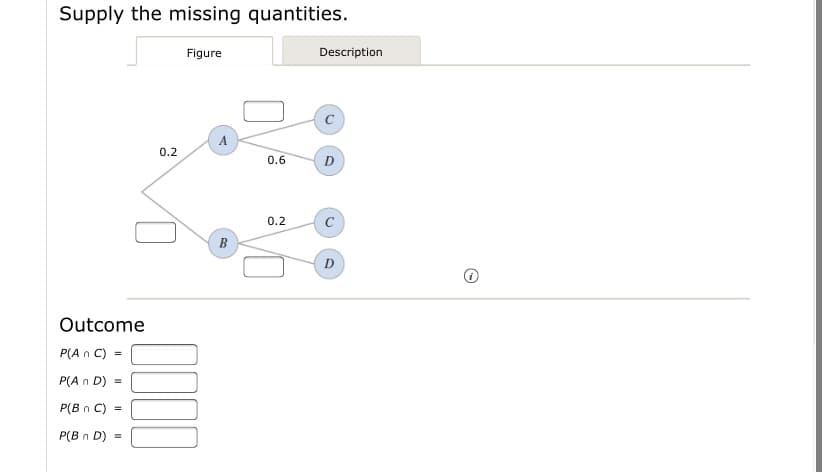 Supply the missing quantities.
Figure
Description
A
0.2
0.6
D
0.2
C
B
D
Outcome
P(A n C)
P(A n D) =
P(B n C) =
P(B n D) =
