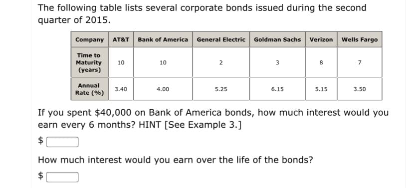 The following table lists several corporate bonds issued during the second
quarter of 2015.
Company AT&T Bank of America General Electric Goldman Sachs Verizon Wells Fargo
Time to
Maturity
(years)
10
10
2
3
8.
7
Annual
3.40
4.00
5.25
6.15
5.15
3.50
Rate (%)
If you spent $40,000 on Bank of America bonds, how much interest would you
earn every 6 months? HINT [See Example 3.]
$
How much interest would you earn over the life of the bonds?
$
