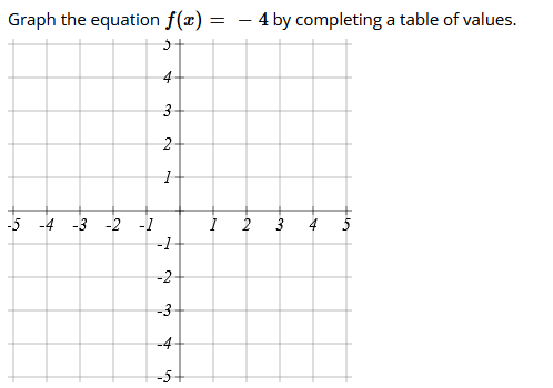 Graph the equation f(x) =
– 4 by completing a table of values.
4
2-
-5 -4 -3 -2 -1
2
4
-1
-2-
-3
-4
-5+
