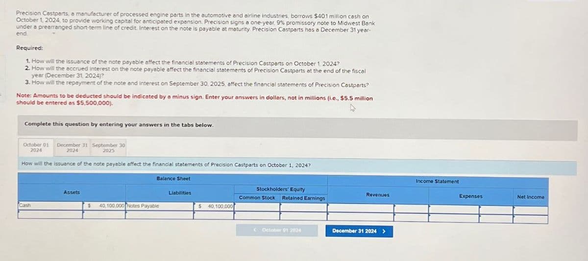 Precision Castparts, a manufacturer of processed engine parts in the automotive and airline industries, borrows $40.1 million cash on
October 1, 2024, to provide working capital for anticipated expansion. Precision signs a one-year, 9% promissory note to Midwest Bank
under a prearranged short-term line of credit. Interest on the note is payable at maturity. Precision Castparts has a December 31 year-
end
Required:
1. How will the issuance of the note payable affect the financial statements of Precision Castparts on October 1, 2024?
2. How will the accrued interest on the note payable affect the financial statements of Precision Castparts at the end of the fiscal
year (December 31, 2024)?
3. How will the repayment of the note and interest on September 30, 2025, affect the financial statements of Precision Castparts?
Note: Amounts to be deducted should be indicated by a minus sign. Enter your answers in dollars, not in millions (i.e., $5.5 million
should be entered as $5,500,000).
Complete this question by entering your answers in the tabs below.
October 01 December 31 September 30
2024
2024
2025
How will the issuance of the note payable affect the financial statements of Precision Castparts on October 1, 2024?
Balance Sheet
Income Statement
Stockholders' Equity
Assets
Liabilities
Revenues
Expenses
Net Income
Common Stock Retained Earnings
Cash
$ 40,100,000 Notes Payable
$ 40,100,000
October 01 2024
December 31 2024 >