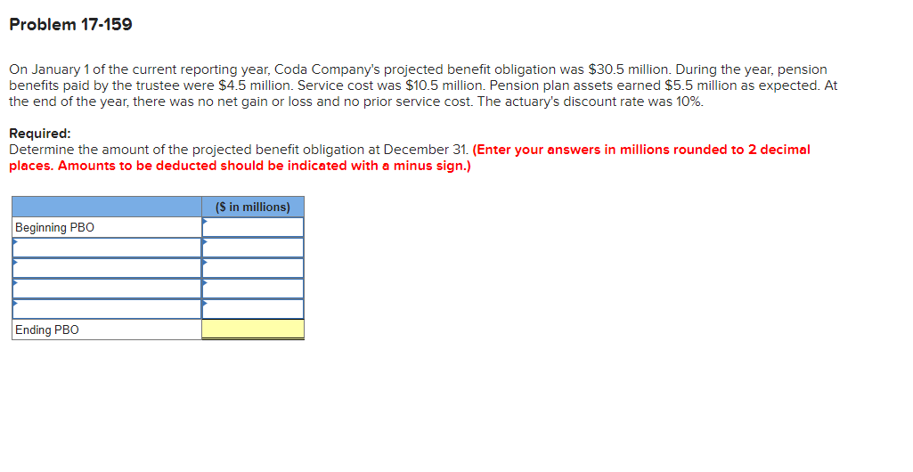 Problem 17-159
On January 1 of the current reporting year, Coda Company's projected benefit obligation was $30.5 million. During the year, pension
benefits paid by the trustee were $4.5 million. Service cost was $10.5 million. Pension plan assets earned $5.5 million as expected. At
the end of the year, there was no net gain or loss and no prior service cost. The actuary's discount rate was 10%.
Required:
Determine the amount of the projected benefit obligation at December 31. (Enter your answers in millions rounded to 2 decimal
places. Amounts to be deducted should be indicated with a minus sign.)
(S in millions)
Beginning PBO
Ending PBO
