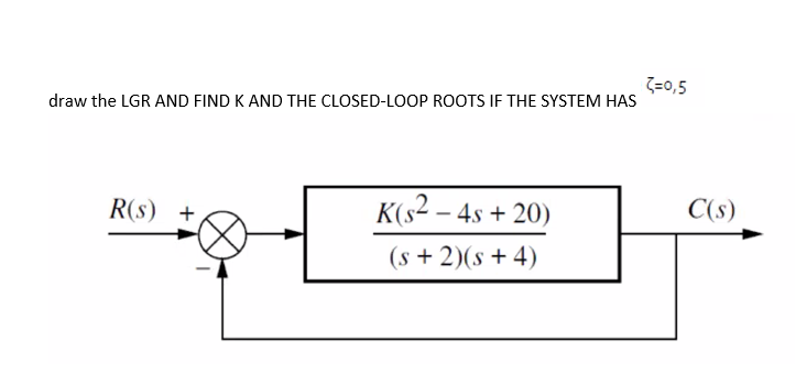 draw the LGR AND FIND K AND THE CLOSED-LOOP ROOTS IF THE SYSTEM HAS
R(s) +
K(s² - 4s+20)
(s + 2)(s + 4)
<=0,5
C(s)