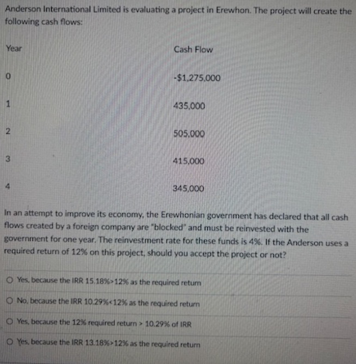 3
2
Anderson International Limited is evaluating a project in Erewhon. The project will create the
following cash flows:
Year
Cash Flow
-$1,275,000
435,000
505.000
415,000
345,000
In an attempt to improve its economy, the Erewhonian government has declared that all cash
flows created by a foreign company are "blocked" and must be reinvested with the
government for one year. The reinvestment rate for these funds is 4%. If the Anderson uses a
required return of 12% on this project, should you accept the project or not?
O Yes, because the IRR 15.18% 12% as the required return
O No, because the IRR 10.29% 12% as the required return
O Yes, because the 12% required return > 10.29% of IRR
O Yes, because the IRR 13.18% 12% as the required return