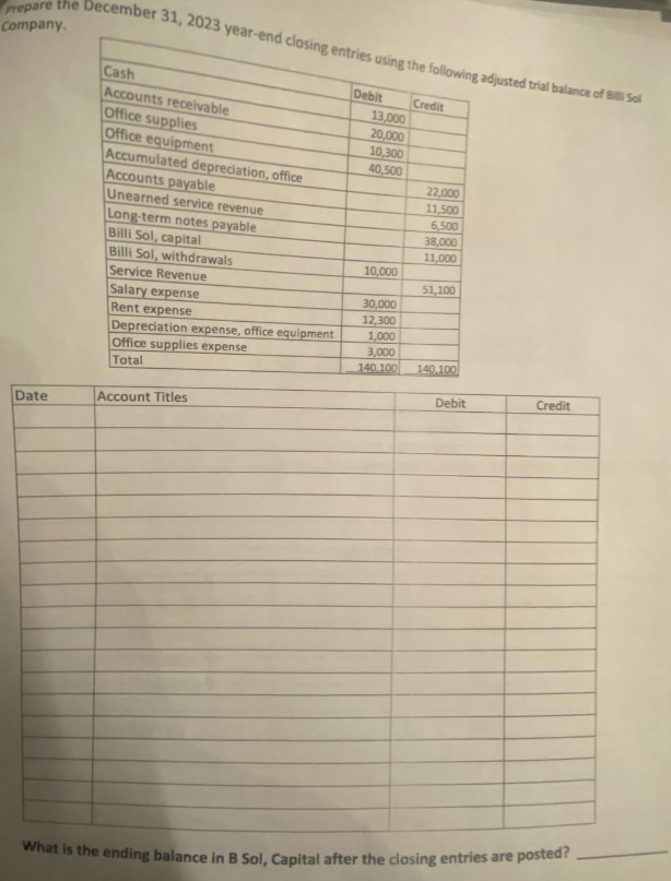 Prepare the December 31, 2023 year-end closing entries using the following adjusted trial balance of Billi Sol
Company.
Date
Cash
Accounts receivable
Office supplies
Office equipment
Accumulated depreciation, office
Accounts payable
Unearned service revenue
Long-term notes payable
Billi Sol, capital
Billi Sol, withdrawals
Service Revenue
Salary expense
Rent expense
Depreciation expense, office equipment
Office supplies expense
Total
Account Titles
Debit
13,000
20,000
10,300
40,500
10,000
Credit
22,000
11,500
6,500
38,000
11,000
51,100
30,000
12,300
1,000
3,000
140.100 140.100
Debit
Credit
What is the ending balance in B Sol, Capital after the closing entries are posted?