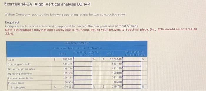 Exercise 14-2A (Algo) Vertical analysis LO 14-1
Walton Company reported the following operating results for two consecutive years
Required
Compute each income statement component for each of the two years as a percent of sales
Note: Percentages may not add exactly due to rounding. Round your answers to 1 decimal place. (i.e., .234 should be entered as
23.4).
Sales
Cost of goods sold
Gross margin on sales
Operating expenses
Income before taxes
Income taxes
Net income
VALTON COMPANY
Vertical Analysis of Income Statement-
Yard
Porcentage of Salg:
for Youtd
1%
$
S
999.500
549,725
449,775
129,300
320 475
80,900
239,575
%
$
$
Your 3
1,079,500
598,400
461,100
150,000
331,100
80,400
250,700
Parcentage of
Saldsdot Year 3
%
%