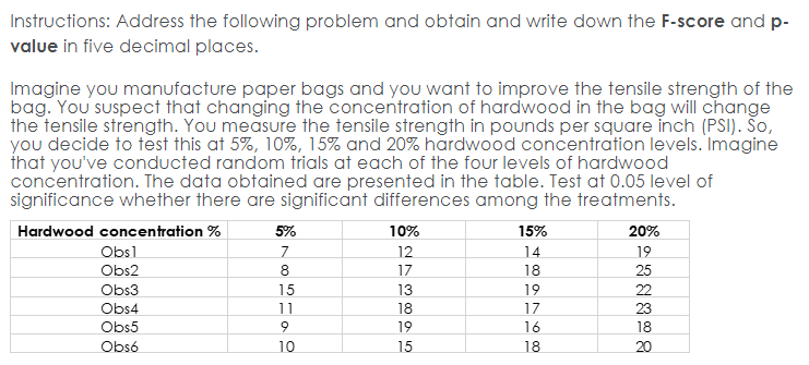 Instructions: Address the following problem and obtain and write down the F-score and p-
value in five decimal places.
Imagine you manufacture paper bags and you want to improve the tensile strength of the
bag. You suspect that changing the concentration of hardwood in the bag will change
the tensile strength. You measure the tensile strength in pounds per square inch (PSI). So,
you decide to test this at 5%, 10%, 15% and 20% hardwood concentration levels. Imagine
that you've conducted random trials at each of the four levels of hardwood
concentration. The data obtained are presented in the table. Test at 0.05 level of
significance whether there are significant differences among the treatments.
Hardwood concentration %
5%
10%
15%
20%
Obs1
12
14
19
Obs2
8
17
18
25
Obs3
15
13
19
22
Obs4
11
18
17
23
Obs5
19
16
18
Obsó
10
15
18
20
O 00
