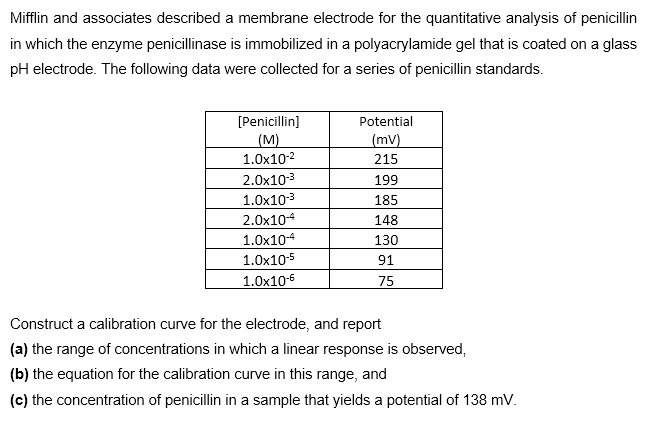 Mifflin and associates described a membrane electrode for the quantitative analysis of penicillin
in which the enzyme penicillinase is immobilized in a polyacrylamide gel that is coated on a glass
pH electrode. The following data were collected for a series of penicillin standards.
[Penicillin]
Potential
(M)
1.0x10-2
(mv)
215
2.0x103
199
1.0x10-3
2.0x10-4
185
148
1.0x104
130
1.0x10-5
91
1.0x10-6
75
Construct a calibration curve for the electrode, and report
(a) the range of concentrations in which a linear response is observed,
(b) the equation for the calibration curve in this range, and
(c) the concentration of penicillin in a sample that yields a potential of 138 mV.
