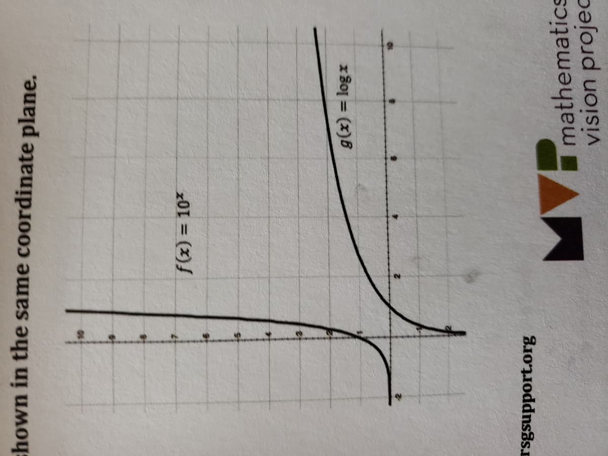 chown in the same coordinate plane.
f(x) = 107
%3D
x 801 = (x)6
810uoddnsås.
mathematics
vision projec
