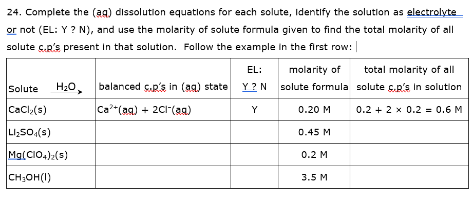 24. Complete the (ag) dissolution equations for each solute, identify the solution as electrolyte
or not (EL: Y ? N), and use the molarity of solute formula given to find the total molarity of all
solute çp's present in that solution. Follow the example in the first row:
EL:
molarity of
total molarity of all
Solute
H2O,
balanced ç.p's in (ag) state
Y ? N
solute formula solute c.p's in solution
CaCl2(s)
Са2*(ag) + 2CI (ag)
Y
0.20 M
0.2 + 2 x 0.2 = 0.6 M
Li,SO:(s)
0.45 M
Mg(CIO4)2(s)
0.2 M
CH3OH(I)
3.5 М
