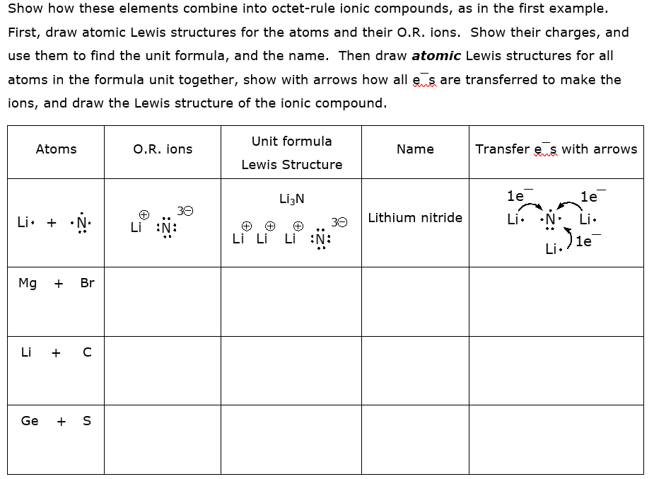 Show how these elements combine into octet-rule ionic compounds, as in the first example.
First, draw atomic Lewis structures for the atoms and their O.R. ions. Show their charges, and
use them to find the unit formula, and the name. Then draw atomic Lewis structures for all
atoms in the formula unit together, show with arrows how all e s are transferred to make the
ions, and draw the Lewis structure of the ionic compound.
Unit formula
Atoms
O.R. ions
Name
Transfer e s with arrows
Lewis Structure
LizN
le
1е
30
Li. + •N.
Lithium nitride
Li. N: Li.
30
Li :N
Li Li Li :N:
Li. Jle
Mg
+
Br
Li + C
Ge
+
