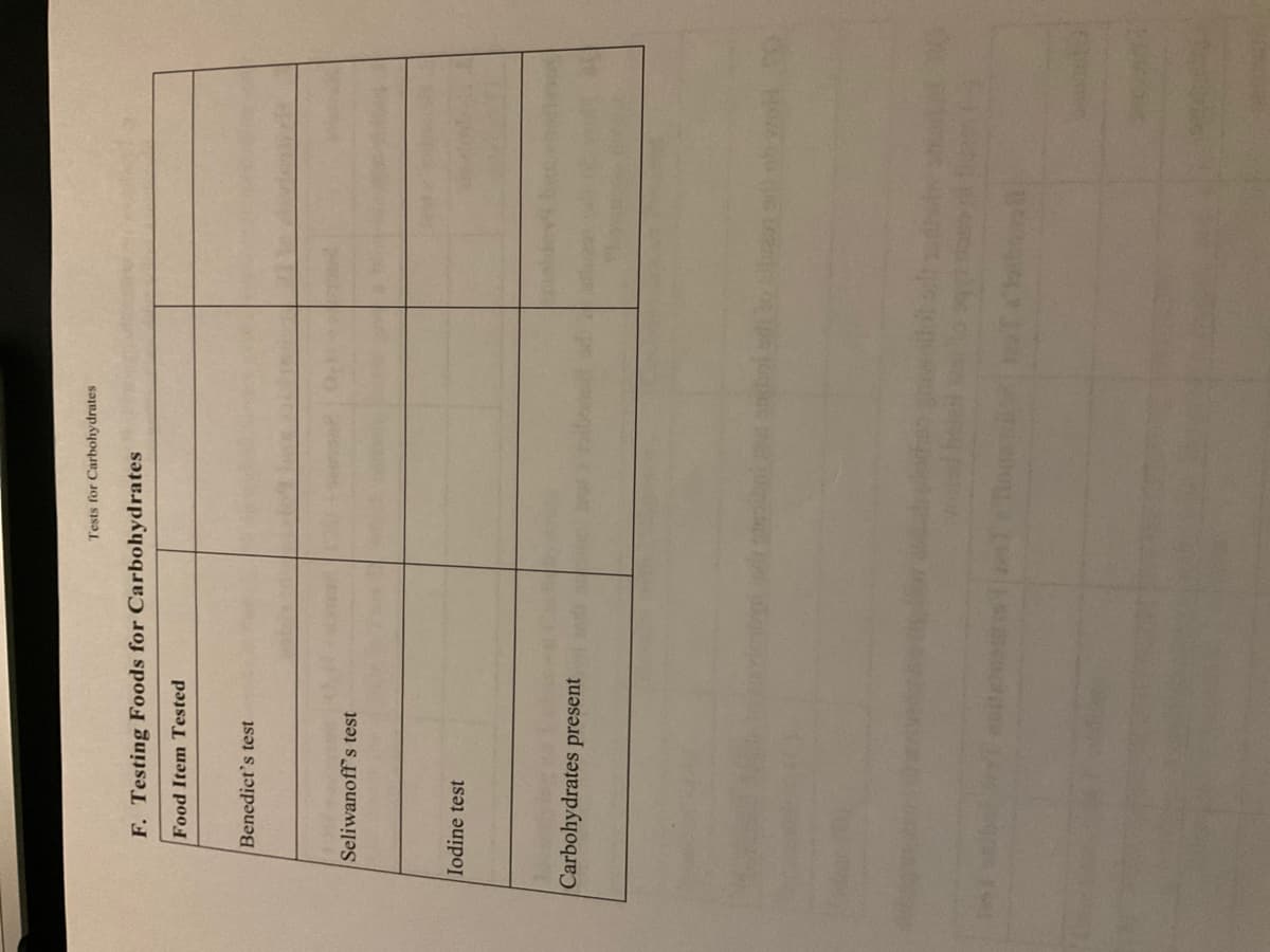 Tests for Carbohydrates
F. Testing Foods for Carbohydrates
Food Item Tested
Benedict's test
Seliwanoff's test
Iodine test
Carbohydrates present
