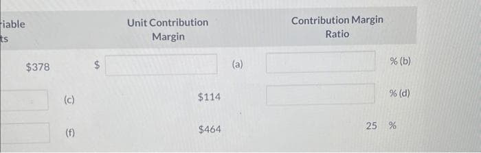 iable
ts
$378
(c)
(f)
+A
$
Unit Contribution
Margin
$114
$464
(a)
Contribution Margin
Ratio
% (b)
% (d)
25 %