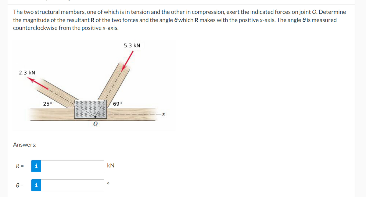 The two structural members, one of which is in tension and the other in compression, exert the indicated forces on joint O. Determine
the magnitude of the resultant R of the two forces and the angle which R makes with the positive x-axis. The angle is measured
counterclockwise from the positive x-axis.
5.3 KN
2.3 KN
Answers:
R=
i
e=
i
25°
100/1000
Patat
ata Jabat
69°
kN
O