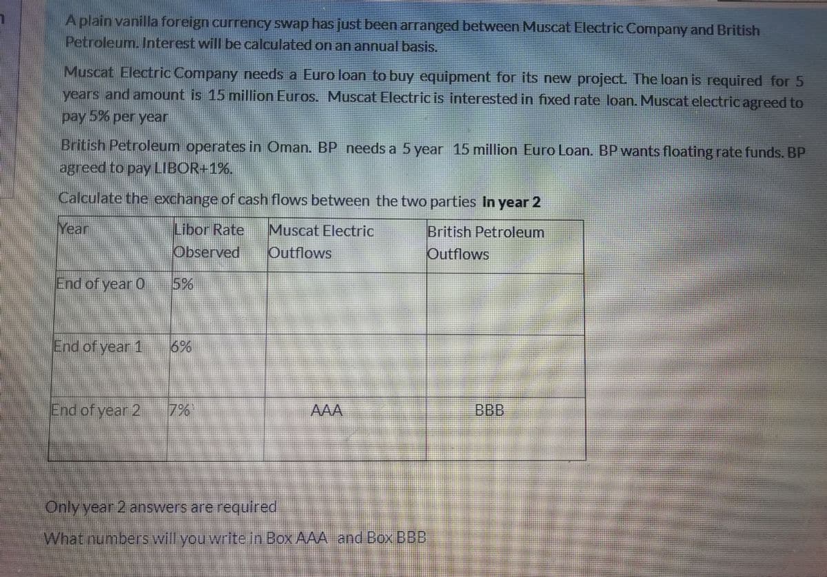 A plain vanilla foreign currency swap has just been arranged between Muscat Electric Company and British
Petroleum. Interest will be calculated on an annual basis.
Muscat Electric Company needs a Euro loan to buy equipment for its new project. The loan is required for 5
years and amount is 15 million Euros. Muscat Electric is interested in fixed rate loan. Muscat electric agreed to
pay 5% per year
British Petroleum operates in Oman. BP needs a 5 year 15 million Euro Loan. BP wants floating rate funds. BP
agreed to pay LIBOR+1%.
Calculate the exchange of cash flows between the two parties In year 2
Libor Rate
Observed
Year
Muscat Electric
British Petroleum
Outflows
Outflows
End of year 0
5%
End of year 1
6%
End of year 2
7%
AAA
BBB
Only year 2 answers are requiired
What numbers will you write in Box AAA and Box BBB
