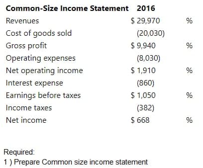 Common-Size Income Statement 2016
Revenues
$ 29,970
%
Cost of goods sold
(20,030)
Gross profit
$ 9,940
%
Operating expenses
(8,030)
Net operating income
$ 1,910
%
Interest expense
(860)
Earnings before taxes
$ 1,050
%
Income taxes
(382)
Net income
$ 668
%
Required:
1) Prepare Common size income statement
