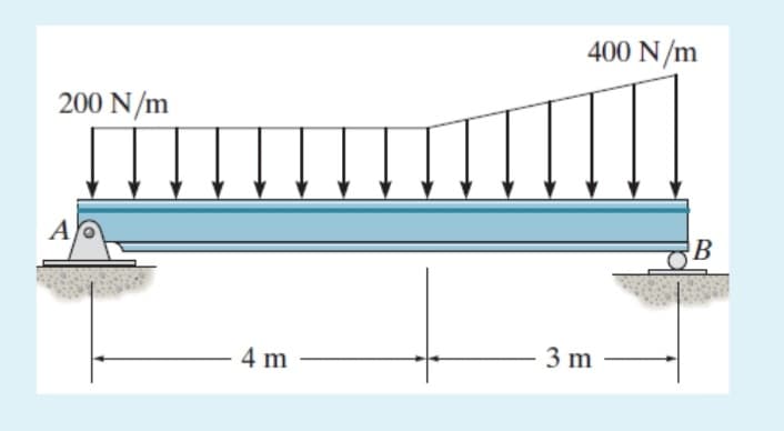 400 N/m
200 N/m
А
3 m
4 m
