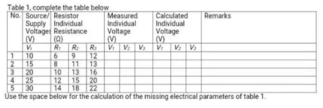 Table 1, complete the table below
Measured
Individual
Voltage
No. Source/ Resistor
Calculated
Individual
Voltage
Remarks
Supply Individual
Voltages Resistance
(0)
(V)
R:
Rs
12
VV: Vs
V:
V:V
R:
10
15
20
25
30
Úse the space below for the calculation of the missing electrical parameters of table 1.
6.
9
11
8.
13
16
15
10
13
12
18
20
14
22
2345
