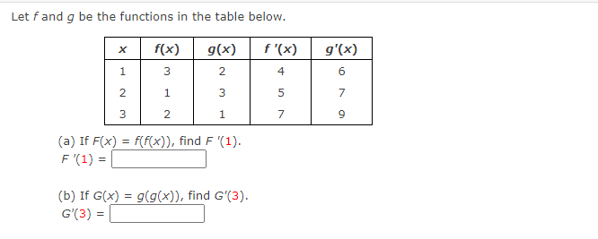 Let fand g be the functions in the table below.
f(x)
g(x)
f '(x)
g'(x)
1.
3
4
1
7
3
2.
1
7
9
(a) If F(x) = f(f(x)), find F '(1).
F'(1) =
(b) If G(x) = g(g(x)), find G'(3).
G'(3) =
