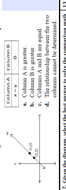 Give
5
(x,y)
W
(2,2)
the diagram, select the
Column A Column B
x-y
O
a. Column A is greater.
b. Column B is greater.
c. Columns A and B are equal.
d. The relationship between the two
columns cannot be determined.
answer to solve the comparison