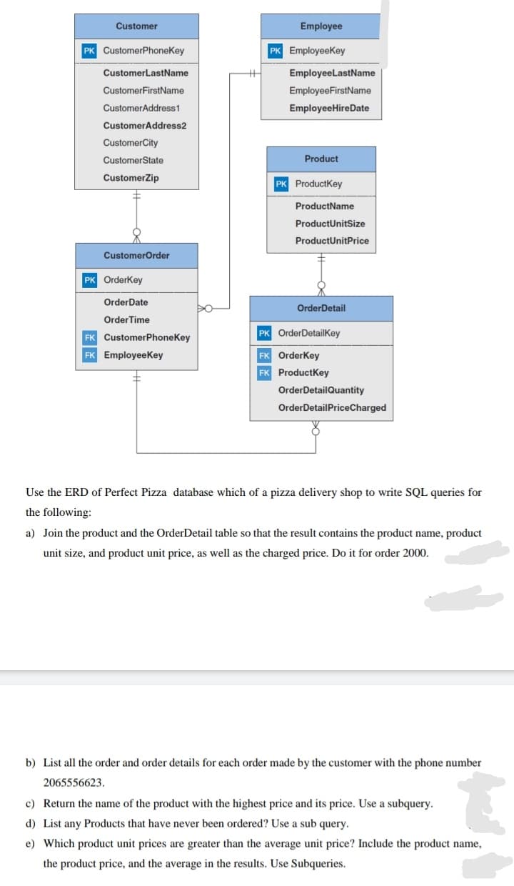 Customer
Employee
PK CustomerPhoneKey
PK EmployeeKey
CustomerLastName
EmployeeLastName
CustomerFirstName
EmployeeFirstName
CustomerAddress1
EmployeeHireDate
CustomerAddress2
CustomerCity
CustomerState
Product
CustomerZip
PK ProductKey
ProductName
ProductUnitSize
ProductUnitPrice
CustomerOrder
PK Orderkey
OrderDate
OrderDetail
OrderTime
PK OrderDetailkey
FK CustomerPhoneKey
FK Employeekey
FK OrderKey
FK ProductKey
OrderDetailQuantity
OrderDetailPriceCharged
Use the ERD of Perfect Pizza database which of a pizza delivery shop to write SQL queries for
the following:
a) Join the product and the OrderDetail table so that the result contains the product name, product
unit size, and product unit price, as well as the charged price. Do it for order 2000.
b) List all the order and order details for each order made by the customer with the phone number
2065556623.
c) Return the name of the product with the highest price and its price. Use a subquery.
d) List any Products that have never been ordered? Use a sub query.
e) Which product unit prices are greater than the average unit price? Include the product name,
the product price, and the average in the results. Use Subqueries.
