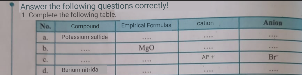 Answer the following questions correctly!
1. Complete the following table.
cation
Anion
No.
Compound
Empirical Formulas
Potassium sulfide
....
a.
....
....
b.
MgO
....
....
....
Al3 +
Br
c.
....
....
d.
Barium nitrida
....
....
....
