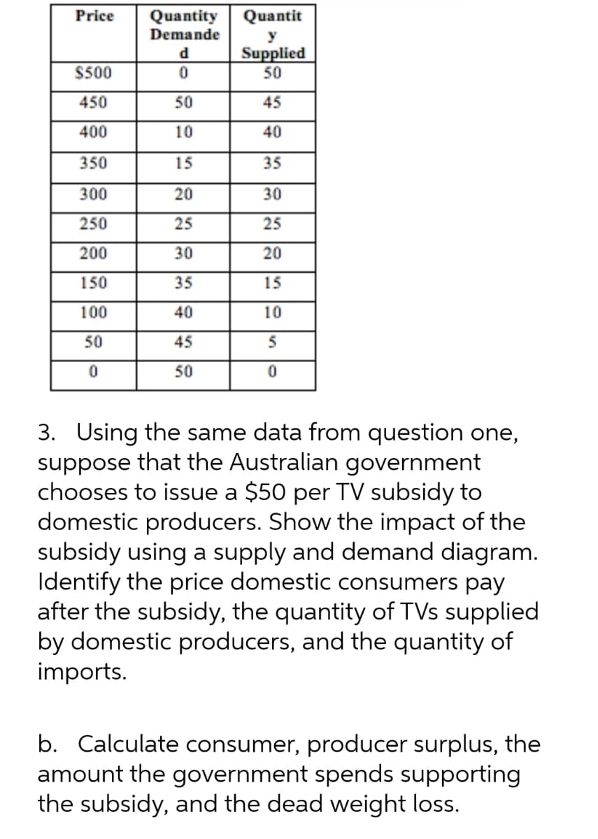 Quantity
Demande
Price
Quantit
y
Supplied
50
d
$500
450
50
45
400
10
40
350
15
35
300
20
30
250
25
25
200
30
20
150
35
15
100
40
10
50
45
50
3. Using the same data from question one,
suppose that the Australian government
chooses to isue a $50 per TV subsidy to
domestic producers. Show the impact of the
subsidy using a supply and demand diagram.
Identify the price domestic consumers pay
after the subsidy, the quantity of TVs supplied
by domestic producers, and the quantity of
imports.
b. Calculate consumer, producer surplus, the
amount the government spends supporting
the subsidy, and the dead weight loss.
