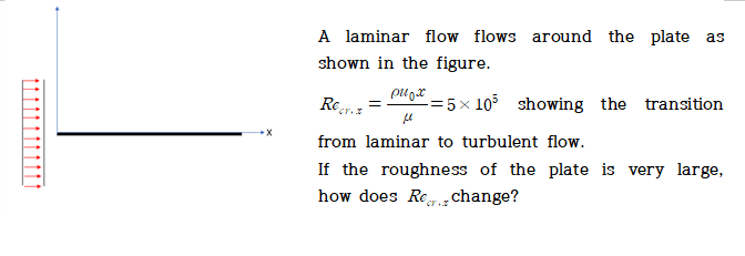A laminar flow flows around the plate as
shown in the figure.
puox
Recr.
=
-=5× 105 showing the transition
fl
from laminar to turbulent flow.
If the roughness of the plate is very large,
how does Rechange?