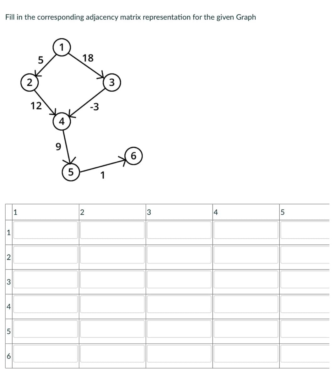 Fill in the corresponding adjacency matrix representation for the given Graph
1
2
3
4
LO
5
6
1
2
5
12
5
18
2
3
4
5