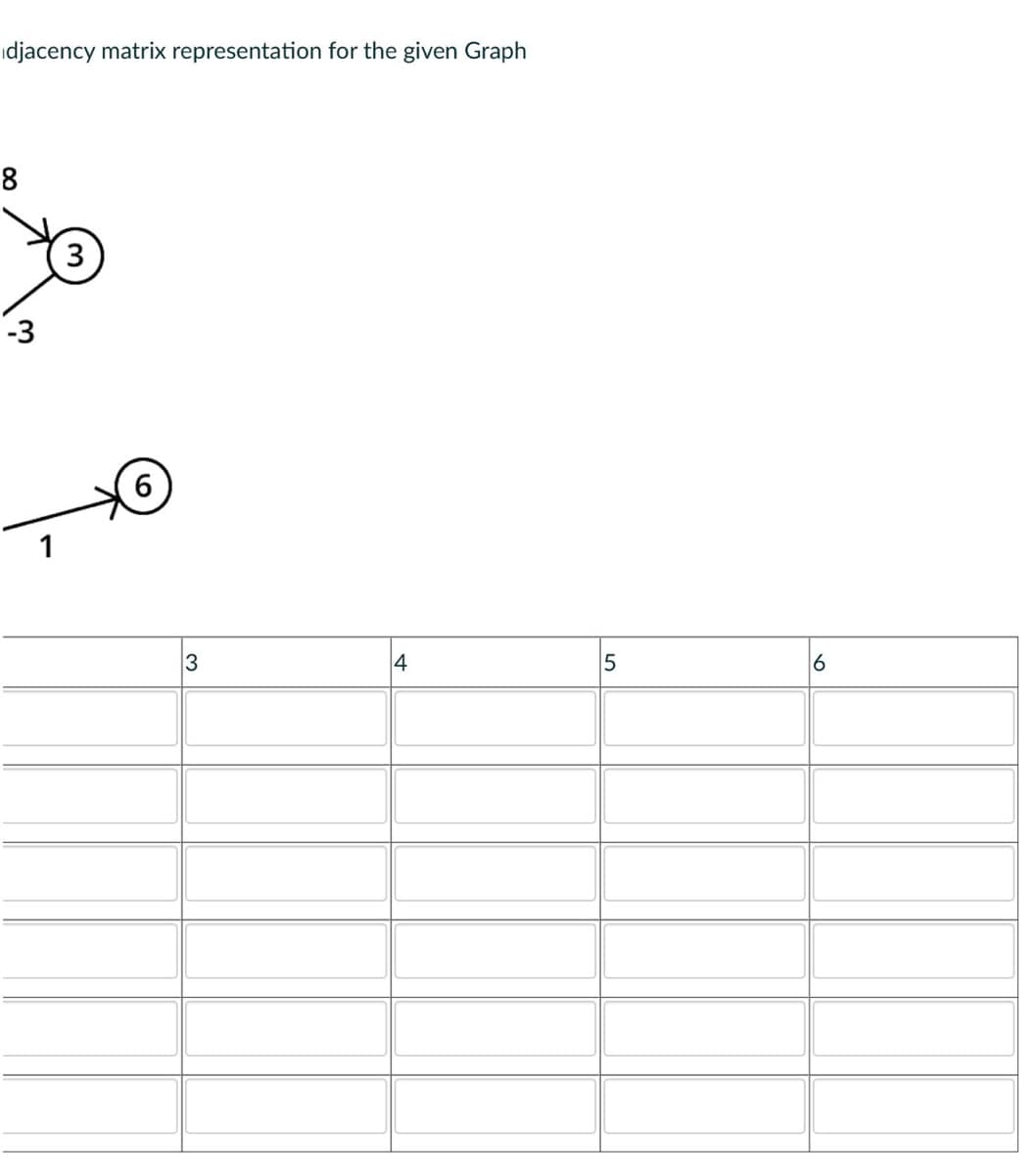 djacency matrix representation for the given Graph
8
-3
3
4
5
6