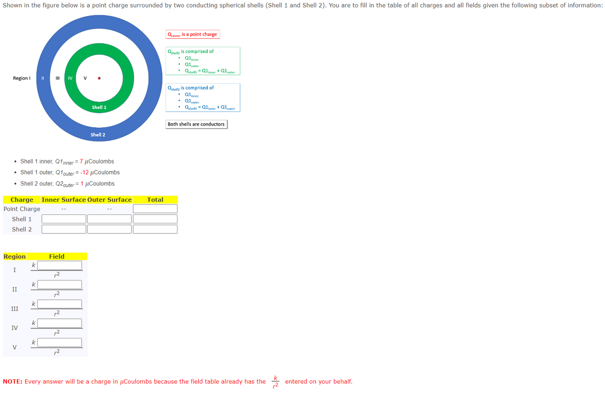 Shown in the figure below is a point charge surrounded by two conducting spherical shells (Shell 1 and Shell 2). You are to fill in the table of all charges and all fields given the following subset of information:
Region I II III IV V
Charge
Point Charge
Shell 1
Shell 2
• Shell 1 inner, Q1 inner = 7 μCoulombs
• Shell 1 outer, Q1 outer = -12 μCoulombs
• Shell 2 outer, Q2outer = 1 μCoulombs
Region
II
III
IV
V
k
k
k
k
k
Field
Inner Surface Outer Surface
2
2
12
Shell 1
12
Shell 2
12
Total
Qcenter is a point charge
Qshell1 is comprised of
Q1inner
Q1 outer
Qshell1 = Q1inner + Q1outer
Qshell1 is comprised of
Q1inner
Q1 outer
Qshell1 = Q1inner
+Q1outer
Both shells are conductors
NOTE: Every answer will be a charge in μCoulombs because the field table already has the
entered on your behalf.