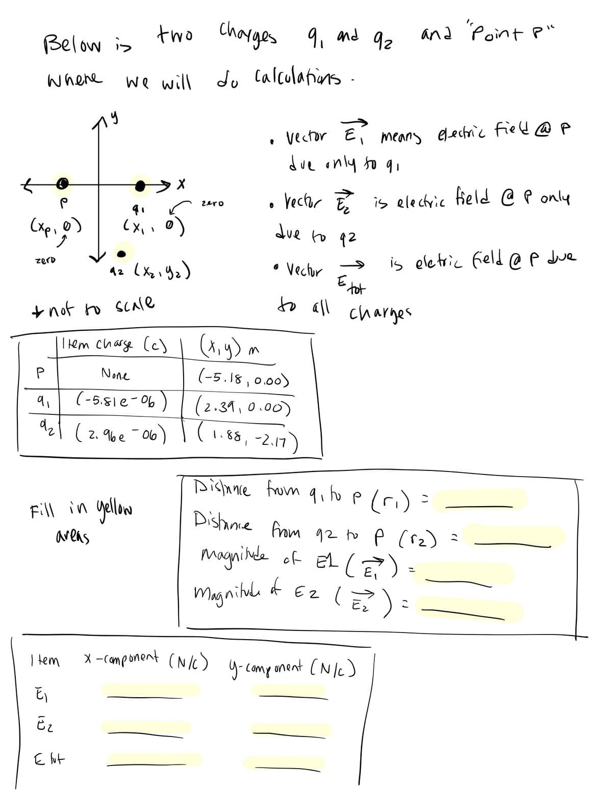 Below is
where
P
(xp₁0)
zero
ny
I tem
E₁
we will do
●X
91
(X,
+ not to scale
E₂
Elut
two charges
charges 9, and
аг (хъ, уг )
of
Fill in yellow
areas
P
9₁
d₂t (2.96e-06)
do calculations.
Item charge (c) | (x, y) m
нет
zero
None
(-5.18,0.00)
(-૪।e-% ) (2.39,0.00)
| ( 1.88, -2.17)
to all
e
• Vector E means electric field@p
due only to gi
• rector Ez is electric field @ P only
due to 92
• Vector
E tot
92
charges
qi to p
x-component (N/C) y-component (NIC)
is eletric field @p due
Distance from
Distance from 92 top (r₂)
magnitude of E1 (2)
of E2 (EZ)
Magnitule
and "Point p"
(ri)
=
2