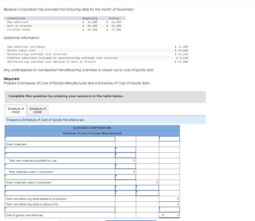 Bledsoe Corporation has provided the following data for the month of November:
Beginning
$ 26,100
Ending
$ 22,100
$11,100
$
18,100
$ 49,100
$ 57,100
Inventories
Raw materials
Work in process
Finished Goods
Additional Information:
Raw materials purchases
Direct labor cost
Manufacturing overhead cost incurred
Indirect materials included in manufacturing overhead cost incurred
Manufacturing overhead cost applied to Work in Process
Any underapplied or overapplied manufacturing overhead is closed out to cost of goods sold.
Required:
Prepare a Schedule of Cost of Goods Manufactured and a Schedule of Cost of Goods Sold.
Complete this question by entering your answers in the table below.
Schedule of Schedule of
COGM
COGS
Prepare a Schedule of Cost of Goods Manufactured.
Direct materials:
Total raw materials available for use
Raw materials used in production
Direct materials used in production
BLED SOE CORPORATION
Schedule of Cost of Goods Manufactured
Total manufacturing costs added to production
Total manufacturing costs to account for
Cost of goods manufactured
0
0
0
$
$73,100
$ 93,100
$ 43,210
$ 4,110
$ 42,100
0
0
0