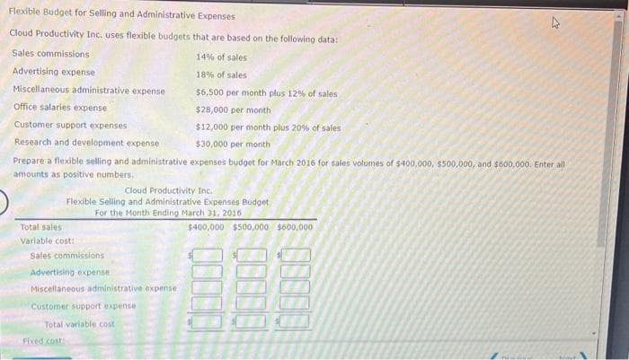 Flexible Budget for Selling and Administrative Expenses
Cloud Productivity Inc. uses flexible budgets that are based on the following data:
Sales commissions
14% of sales
Advertising expense
18% of sales
Miscellaneous administrative expense
$6,500 per month plus 12% of sales
Office salaries expense
$28,000 per month
Customer support expenses
$12,000 per month plus 20% of sales
Research and development expense
$30,000 per month
Prepare a flexible selling and administrative expenses budget for March 2016 for sales volumes of $400,000, $500,000, and $600,000. Enter all
amounts as positive numbers.
Cloud Productivity Inc.
Flexible Selling and Administrative Expenses Budget
For the Month Ending March 31, 2016
Total sales
Variable cost:
Sales commissions
Advertising expense
Miscellaneous administrative expense
Customer support expense
Total variable cost
Fixed cost
$400,000 $500,000 $600,000
4