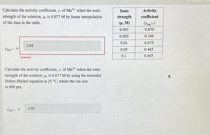 Calculate the activity coefficient, y, of Mn²+ when the ionic
strength of the solution, μ, is 0.077 M by linear interpolation
of the data in the table.
2.64
YMg²+ =
Incorrect
Calculate the activity coefficient, y, of Mn²+ when the ionic
strength of the solution, μ, is 0.077 M by using the extended
Debye-Hückel equation at 25 °C, where the ion size
is 600 pm.
YMn³ =
430
Ionic
strength
(μ, M)
0.001
0.005
0.01
0.05
0.1
Activity
coefficient
(YMn²+)
0.870
0.749
0.675
0.485
0.405