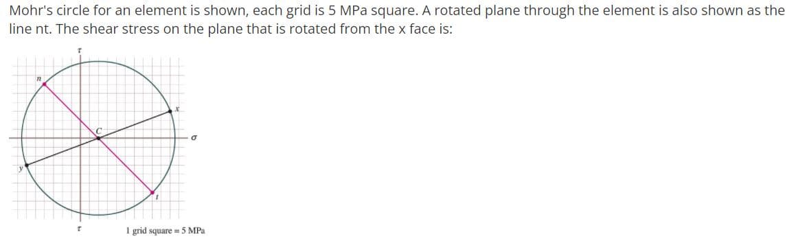 Mohr's circle for an element is shown, each grid is 5 MPa square. A rotated plane through the element is also shown as the
line nt. The shear stress on the plane that is rotated from the x face is:
1 rid square =5 MPa
